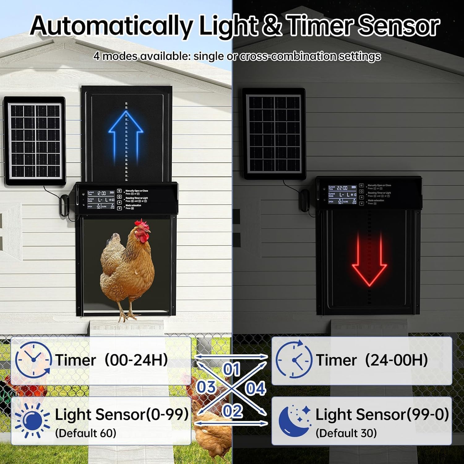 CARLA HOME Automatic Chicken Coop Door Solar Powered with 4 Mode Timer & Light Sensor image 4