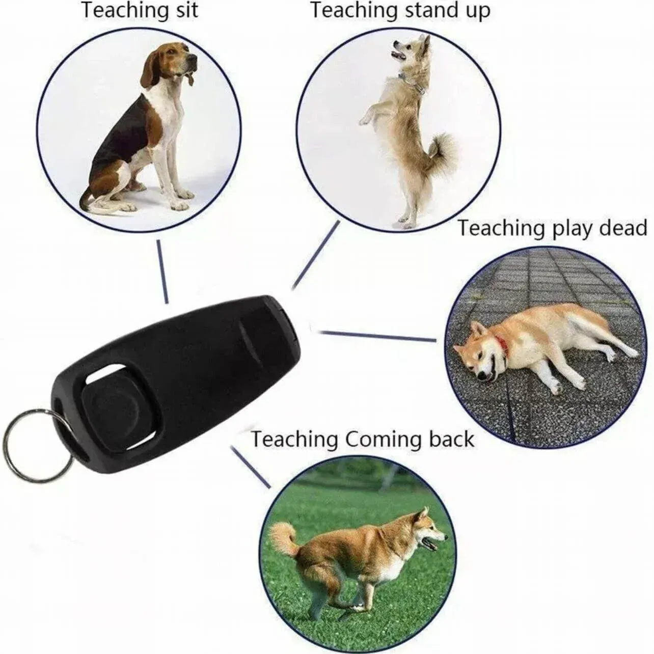 Dog Whistle and Clicker Set for Training Stop Barking Obedience Tool Combo - Blue image 8