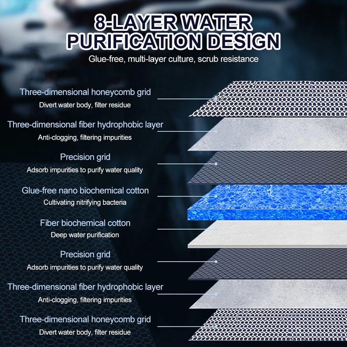 Aquarium 8D Filter Cotton Fish Tank Water Purification Sponge Material Pad image 12