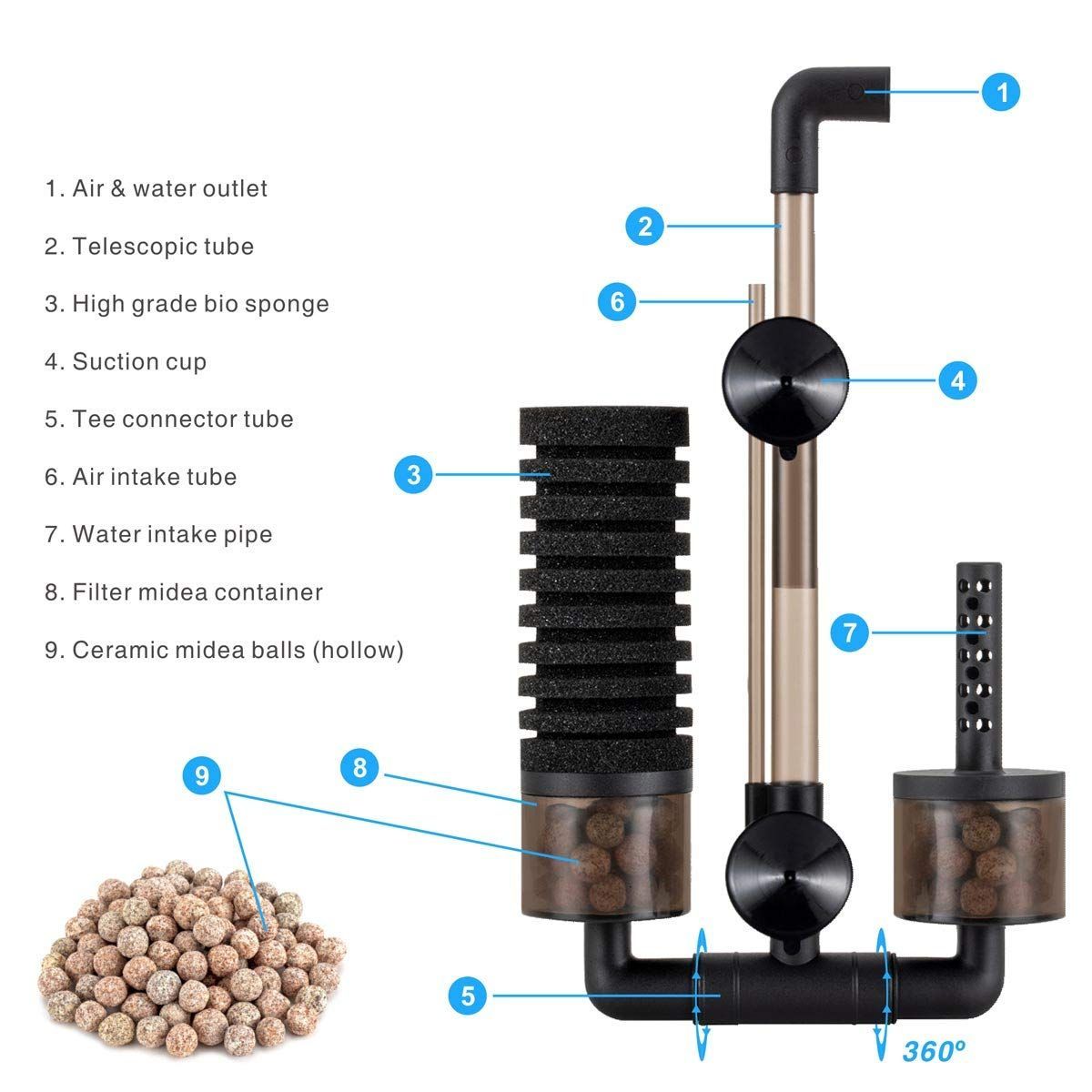 Aquarium Double Sponge Filter, Comes with 2 Spare Sponges - Black - Size S image 2