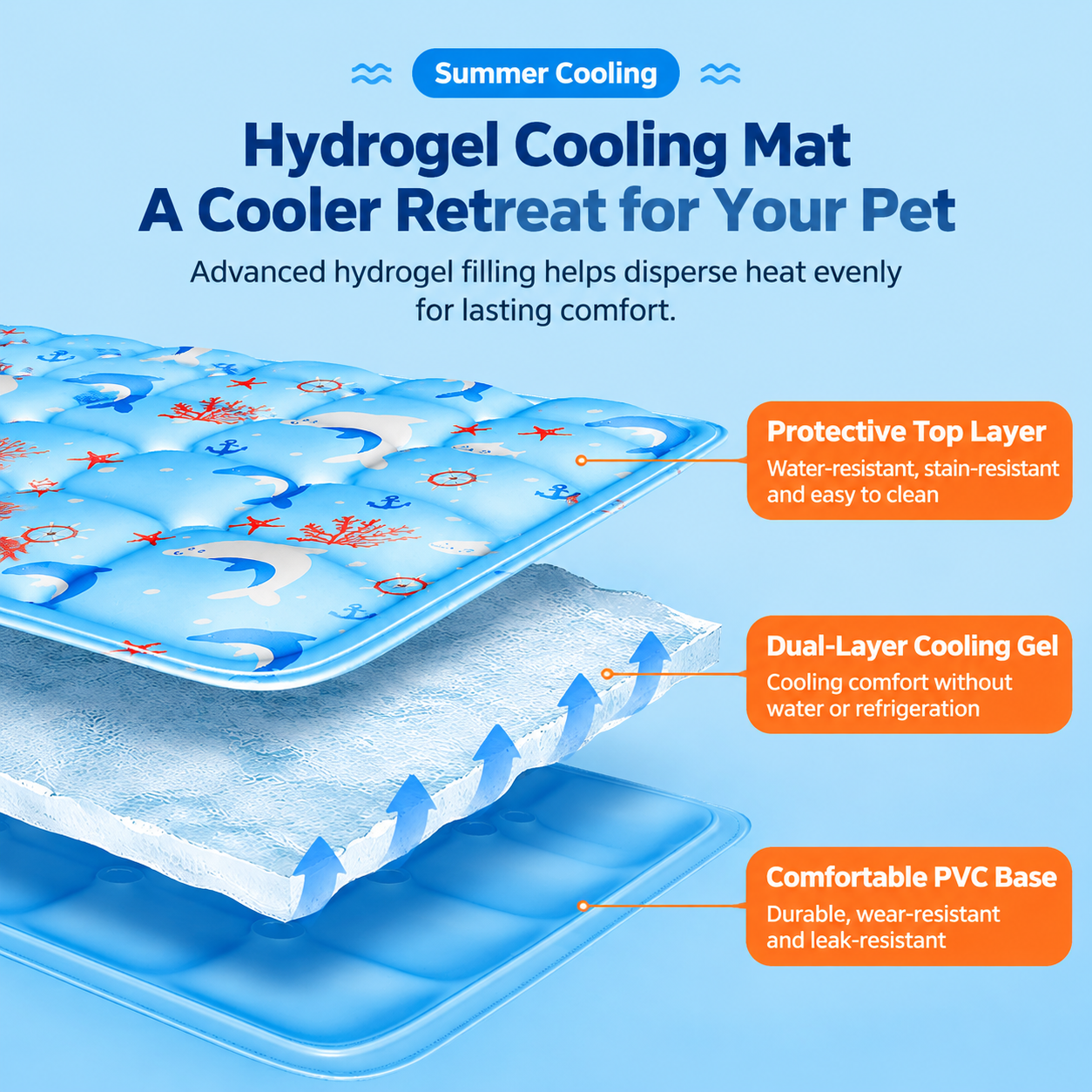 Cooling Gel Pet Mat for Dogs and Cats image 3