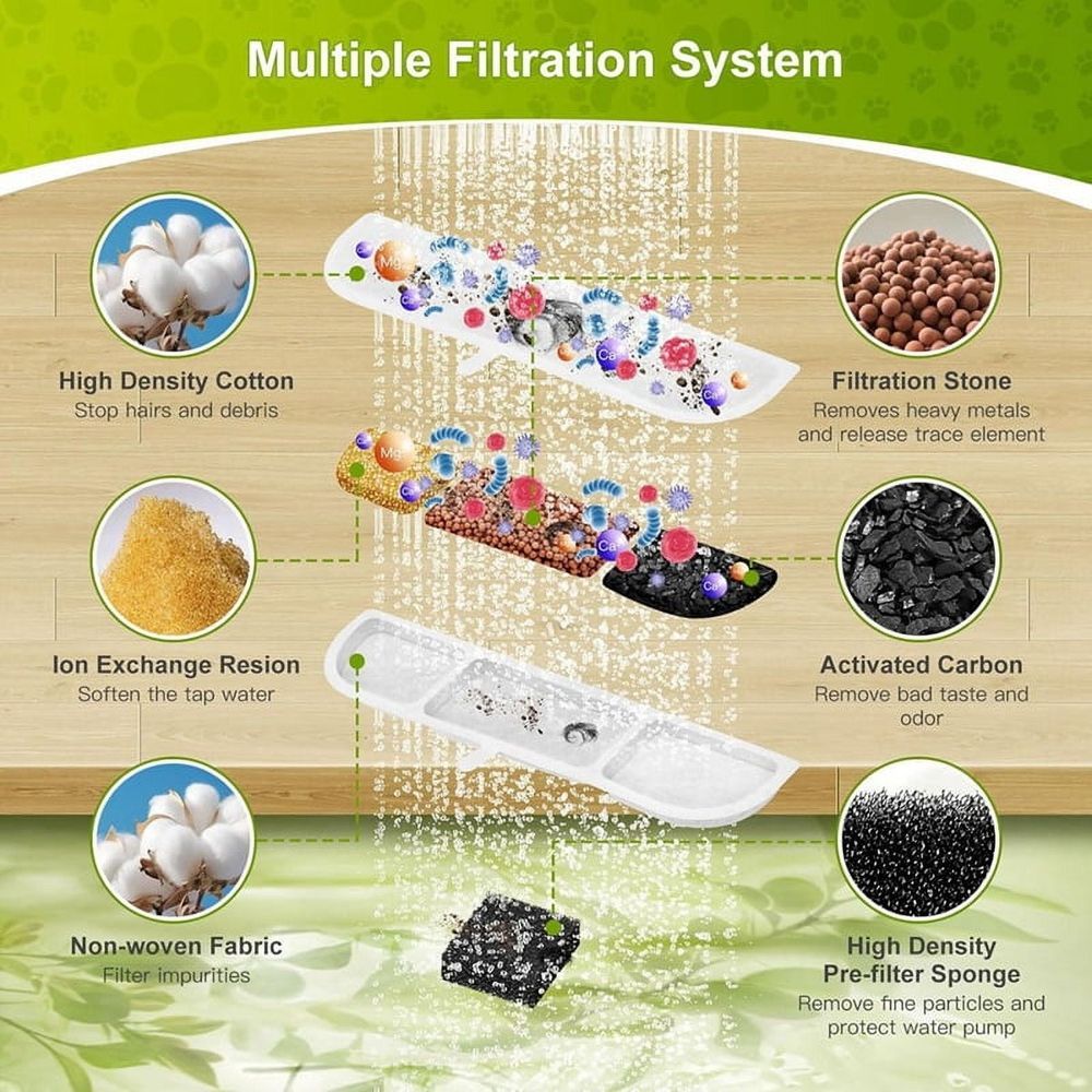 Water Fountain Replacement Filters for 84oz/2.5L Pet Water Fountain Filter Triple… image 4