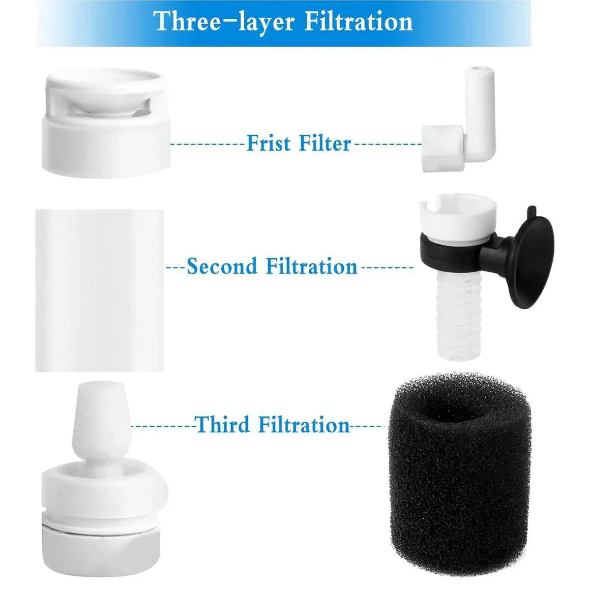 Compact Mini Aquarium Filter 3 in 1 Water Filter Aerator for Fish Tanks Quiet image 4
