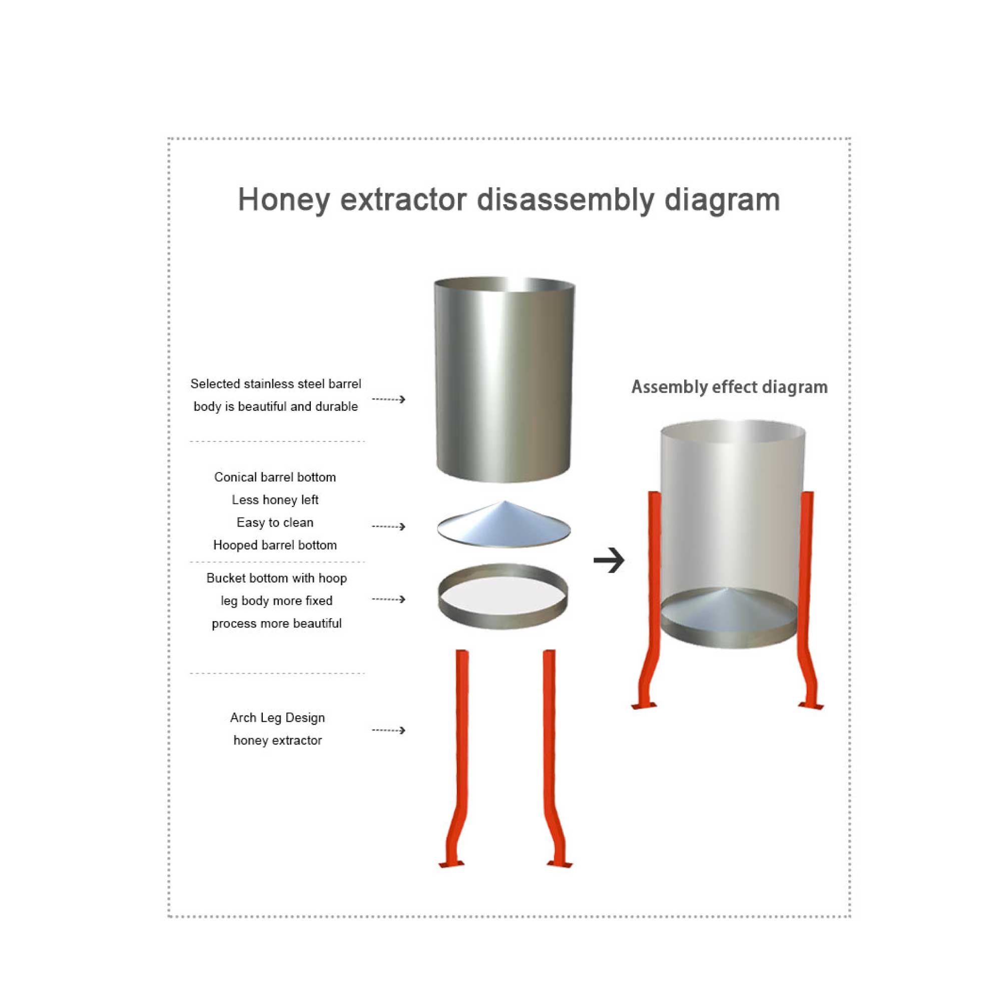 3 Frame Honey Extractor Stainless Manual Spinner Crank Honey Bee Hive Beekeeping image 4